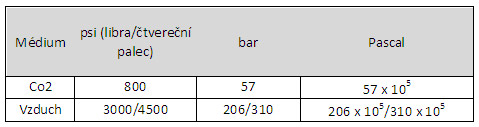 Jáký je tlak v lahvi